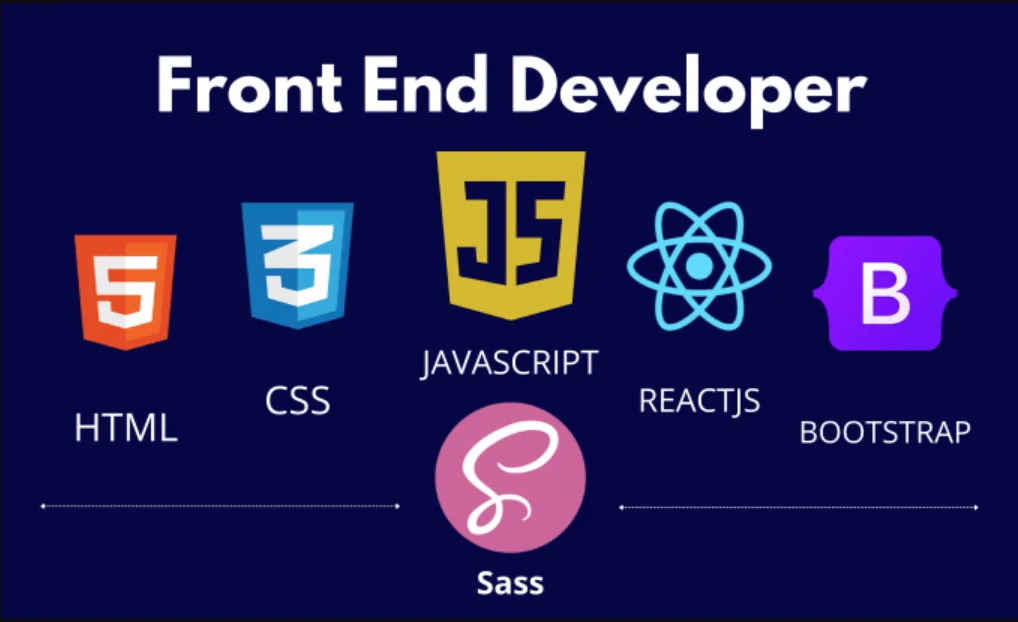 Illustration : Créer et publier un site web moderne avec GitHub Pages